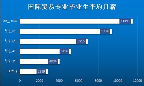 广外培训招生专业--国际贸易