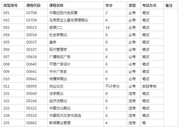 广外可以报国际旅游管理自考？