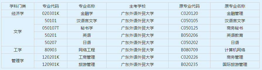 报考广东外语外贸大学可以转专业吗？