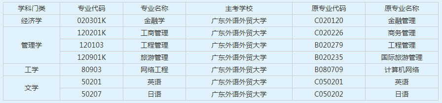 广东外语外贸大学与华工相比比较难考？