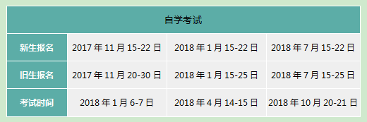 自考本科报名时间