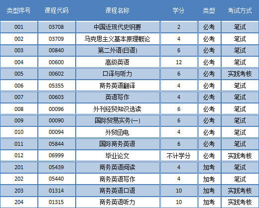 广东外语外贸大学专升本