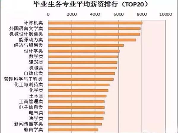 广东外语外贸大学自考本科专业