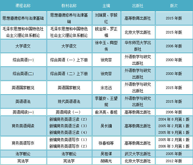 广外商务英语自考教材