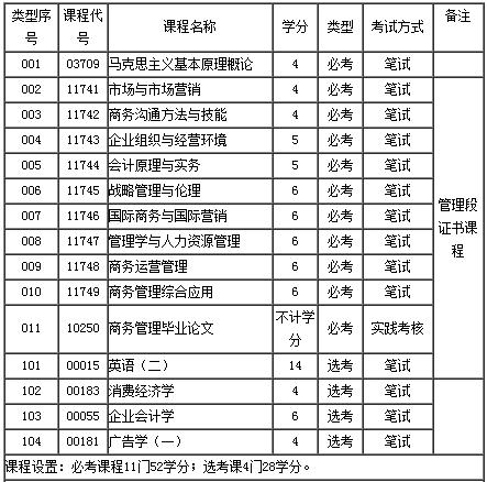 商务管理本科段